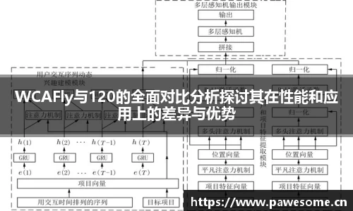 WCAFly与120的全面对比分析探讨其在性能和应用上的差异与优势