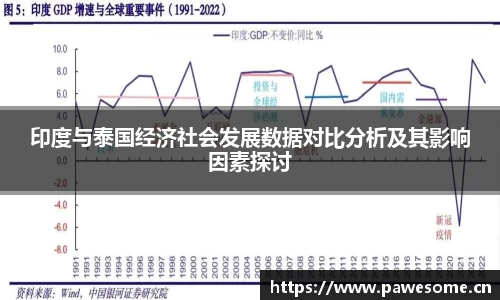 印度与泰国经济社会发展数据对比分析及其影响因素探讨
